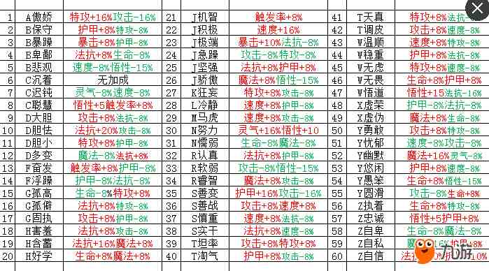 最近有网瘾,玩达尔文进化岛也很 最近有网瘾,玩达尔文进化岛也很长