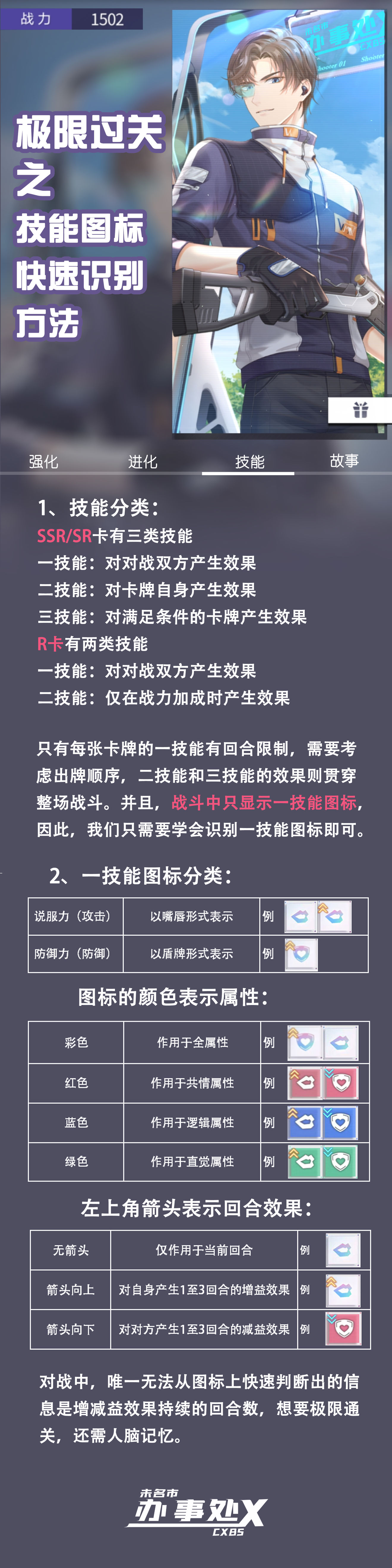 未定事件簿技能图标快速识别攻略