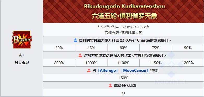 六道五轮俱利伽罗天象 自身宝具威力提升(oc效果提升)对敌单体发动