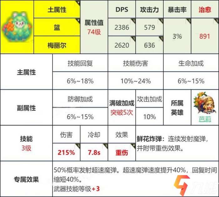 坎公騎冠劍怎么刷初始圖最省力 刷初始玩法技巧