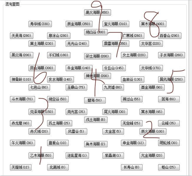 混沌海前期发展攻略_想不想修真_九游论坛