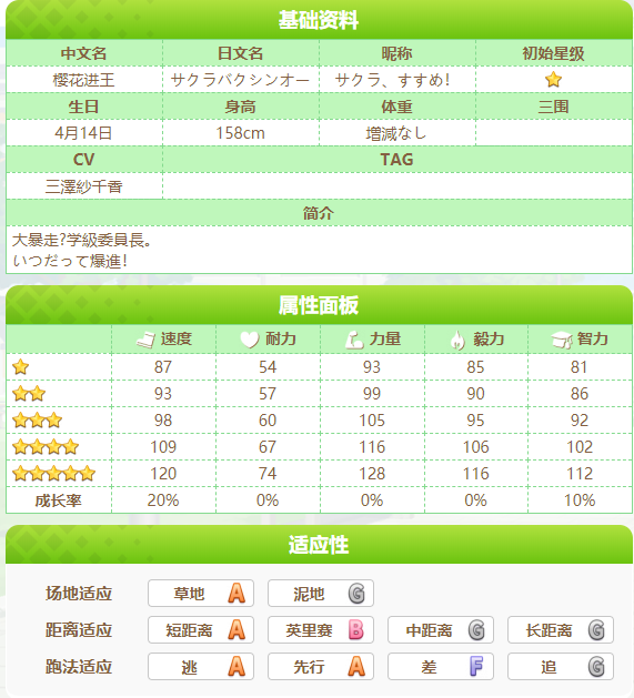 一星角色-樱花进王