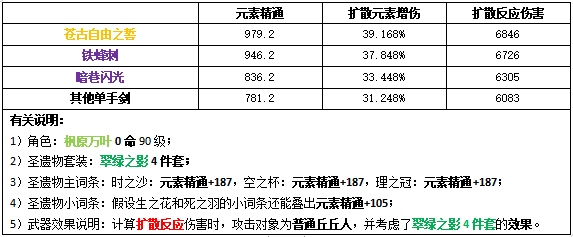 《原神》万叶武器选择攻略0