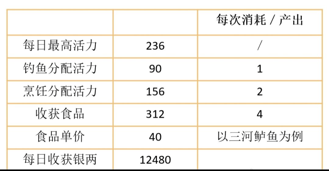 倩女幽魂葫芦丝简谱(3)