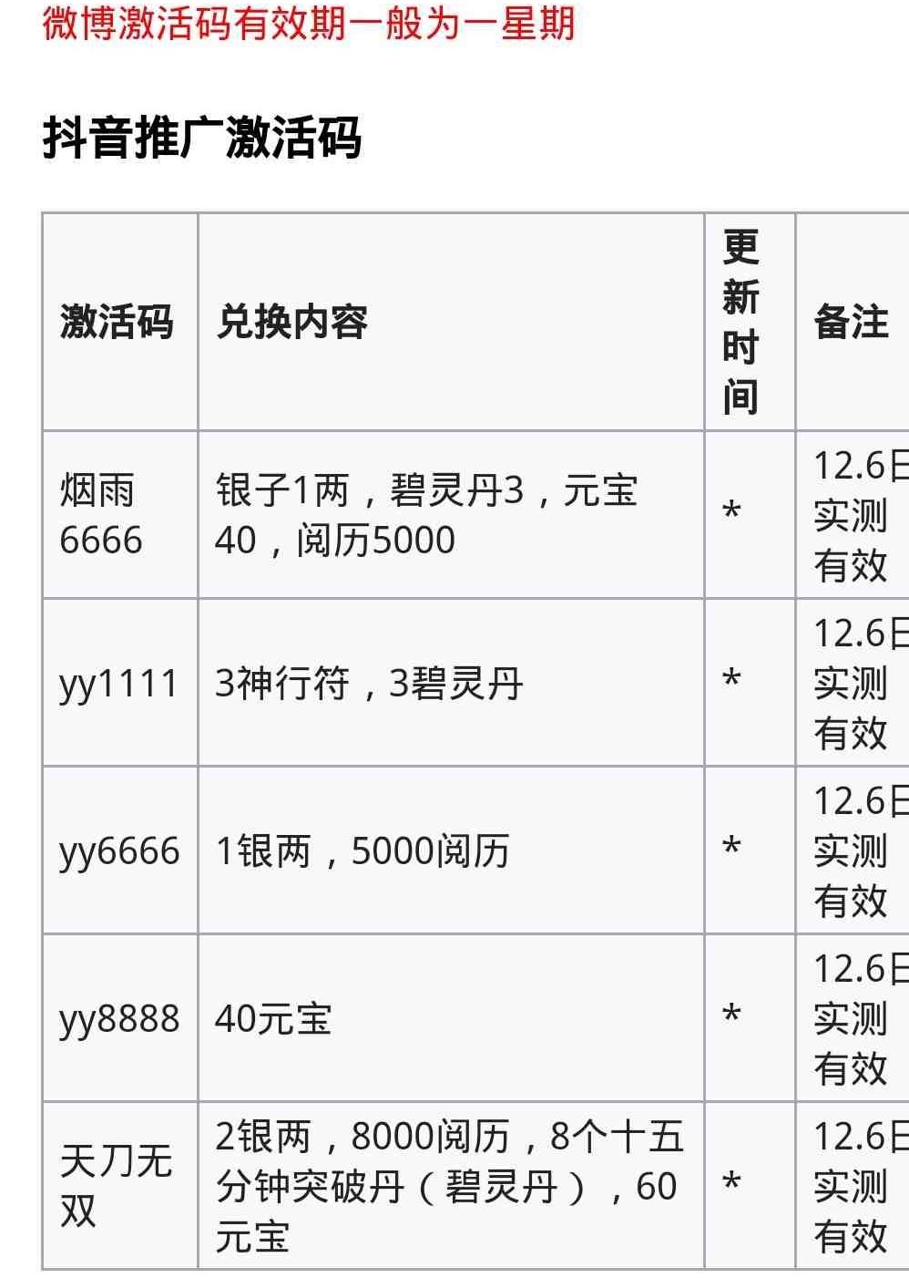 最新激活码是啥?