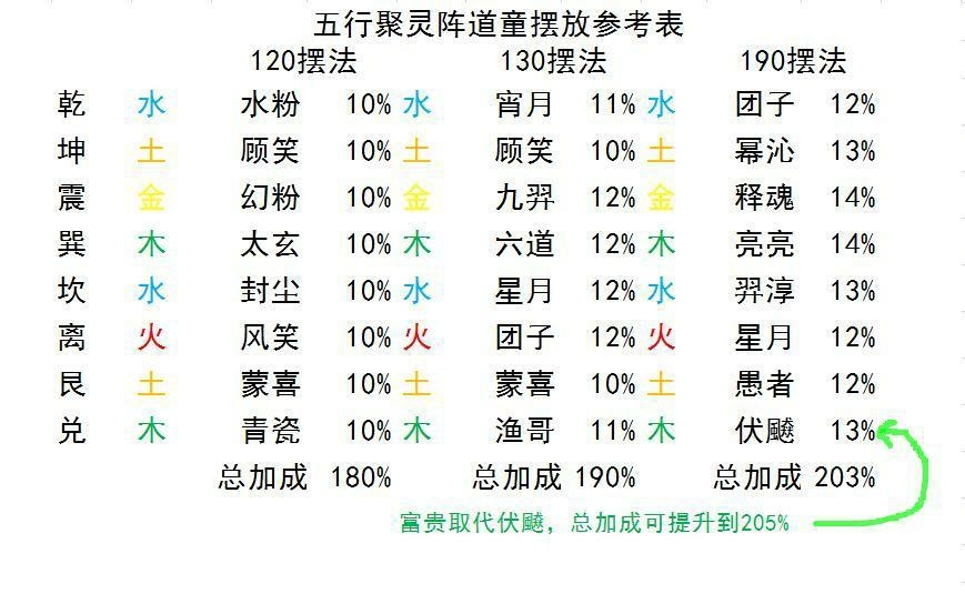 五行聚灵阵增强阵法可以用哪些道