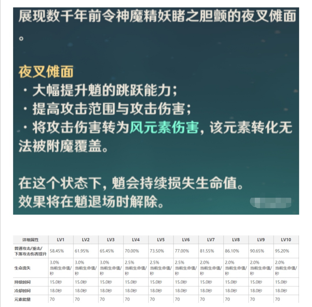 魈全方位评测4