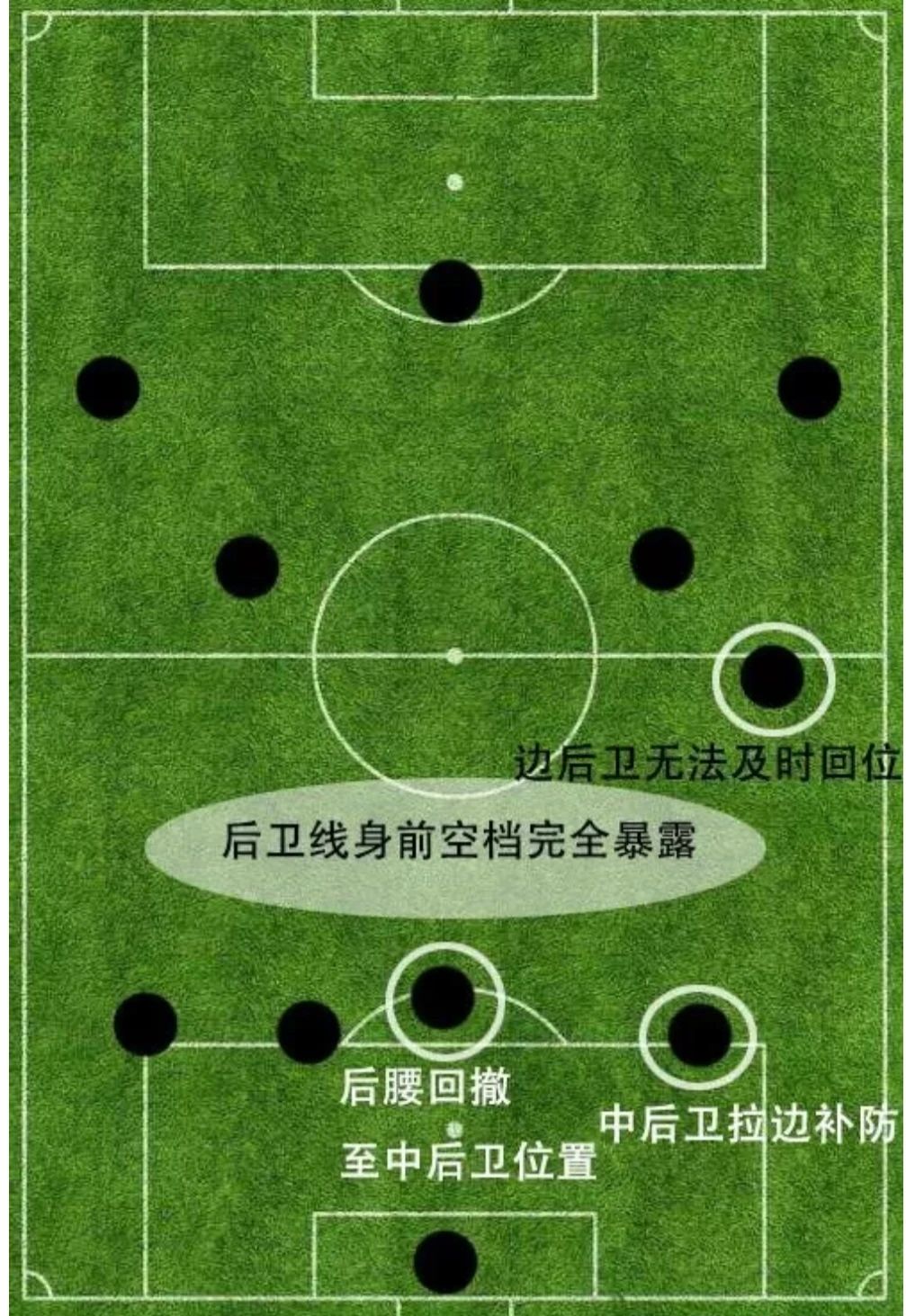 为什么三前锋阵型中只有4213能在天梯胜率榜中有位置