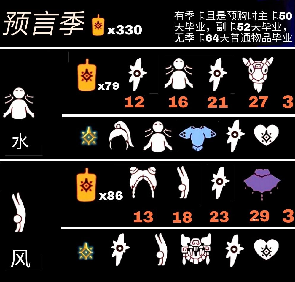 光遇预言季先祖价格图