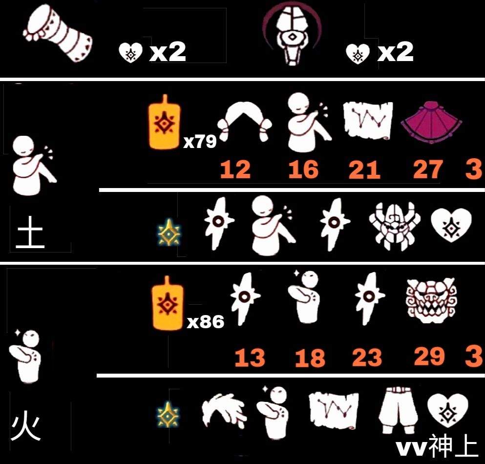 光遇预言季先祖价格图