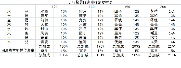 五行聚灵阵有什么用啊