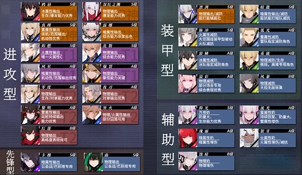 战双帕弥什全角色意识搭配攻略角色意识玩法详解