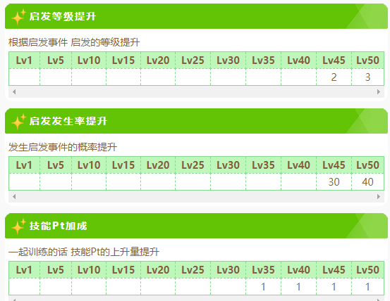 ssr支援卡 赛马娘之王传说·成为最强者 黄金船