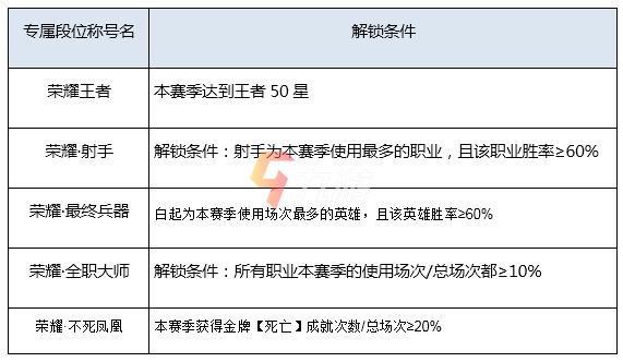 s26段位图图片